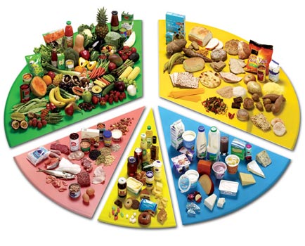 Alimente care nu trebuie sa lipseasca din alimentatia noastra